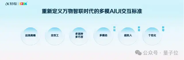 訊飛版《Her》長臉了！多模態(tài)虛擬人表情動作超逼真，一張圖一句話就能DIY自己