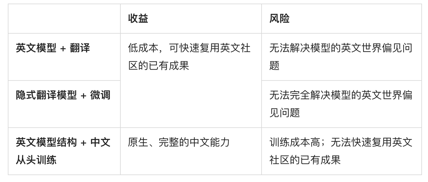 360人工智能研究院發(fā)布中文原生AI繪畫模型BDM:解決當(dāng)前中文AI繪畫兩大核心痛點