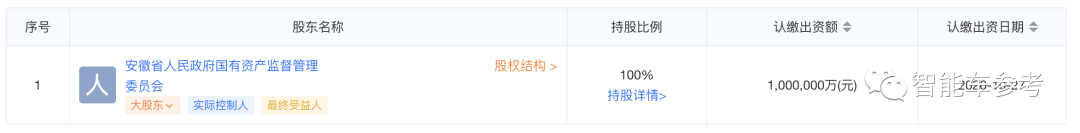 蔚來進軍可控核聚變了