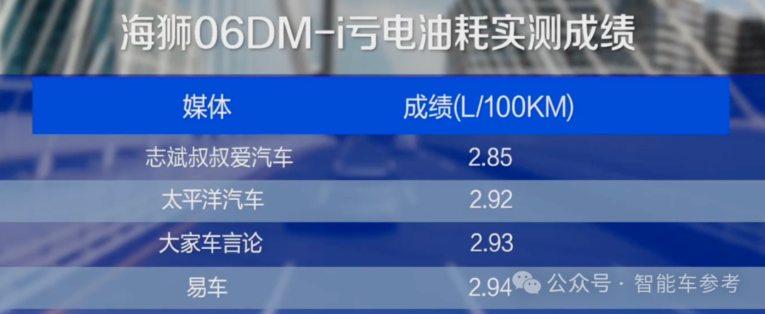 比亞迪14萬開賣全能家用SUV：配齊冰箱大沙發(fā)，智能泊車兜底“三不限”