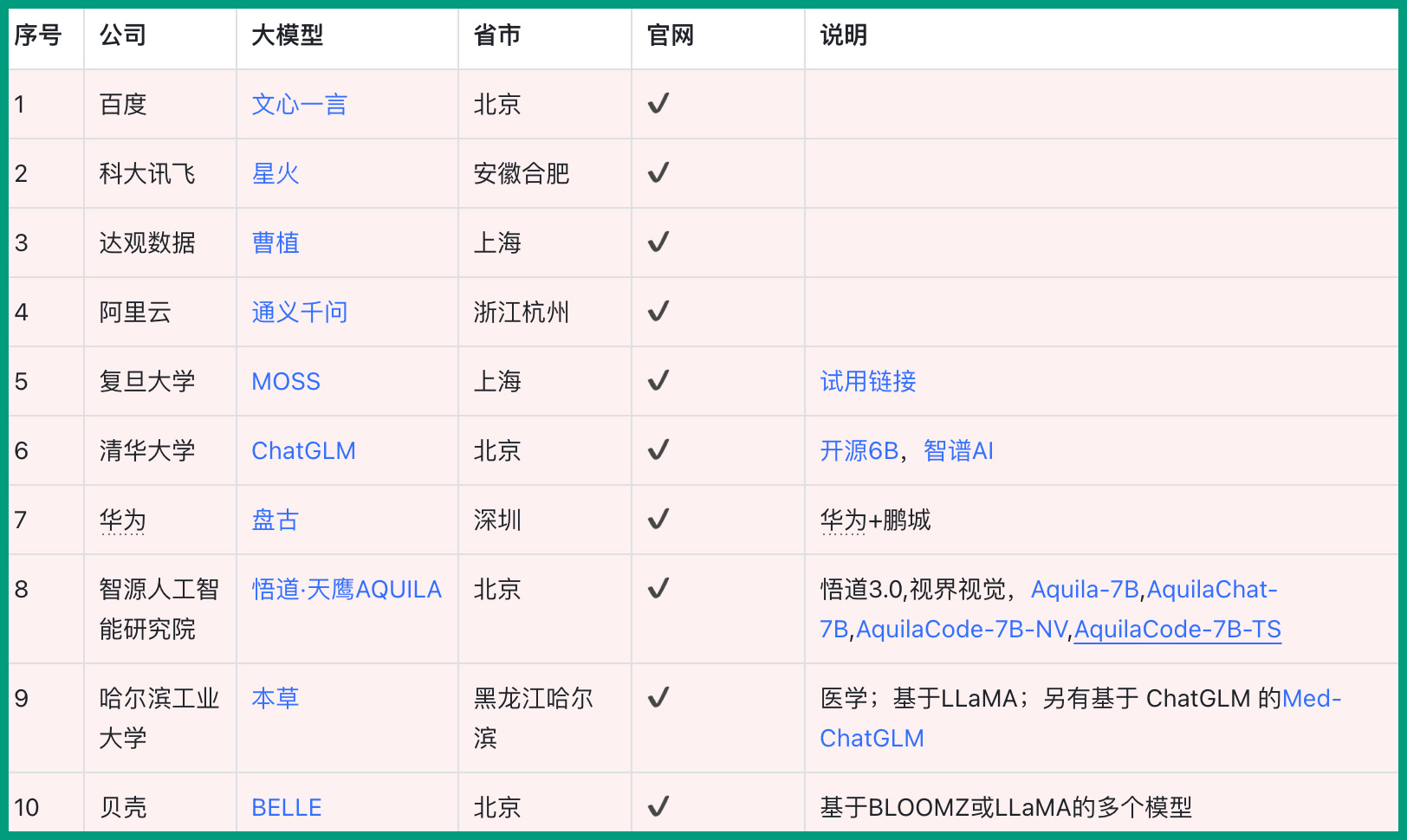 泰褲辣！國內(nèi)大模型匯總在這了