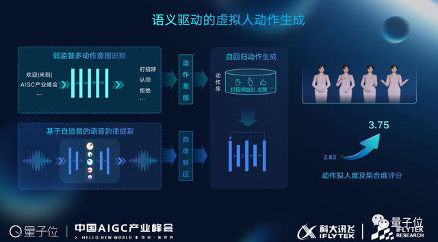 科大訊飛高建清:「底座+能力+應(yīng)用」是科大訊飛AIGC整體布局的三層架構(gòu)