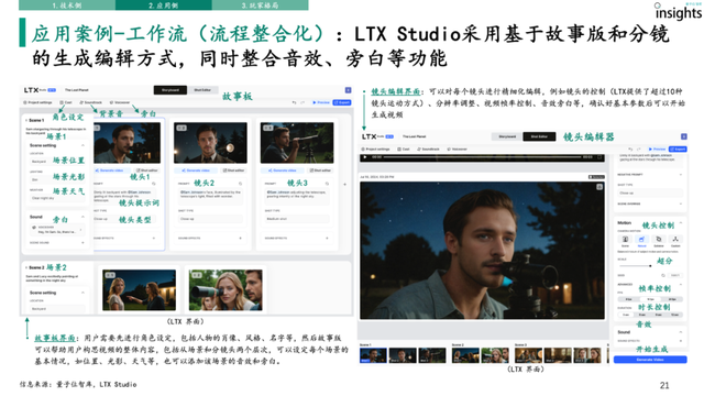 AI視頻生成研究報告｜量子位智庫