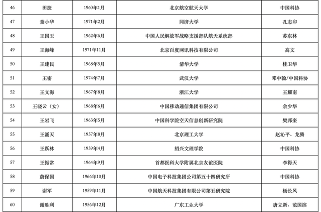 沈向洋王海峰徐文偉候選中國(guó)工程院院士，2023兩院院士增選有效候選人名單公布