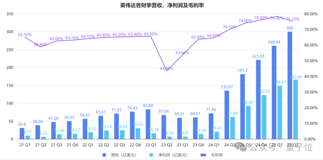 日賺13億的英偉達(dá)，市值一夜蒸發(fā)10000億