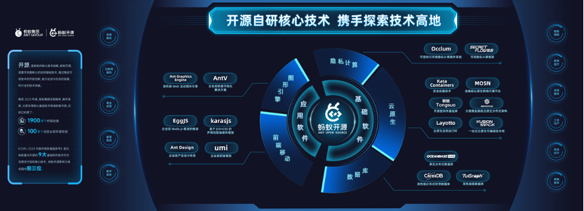 螞蟻集團(tuán)發(fā)布2023知識(shí)產(chǎn)權(quán)白皮書，全球?qū)＠暾?qǐng)量逾3.2萬件