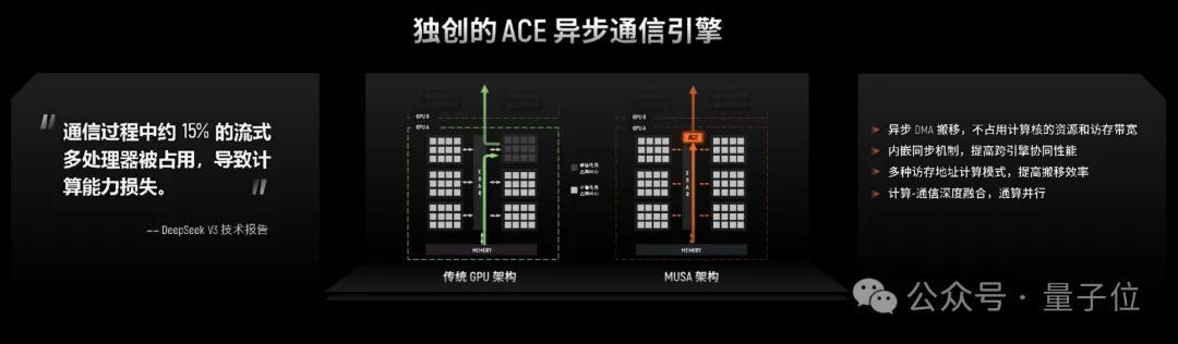 國(guó)產(chǎn)GPU跑滿血DeepSeek，已經(jīng)可以100 tokens/s了！