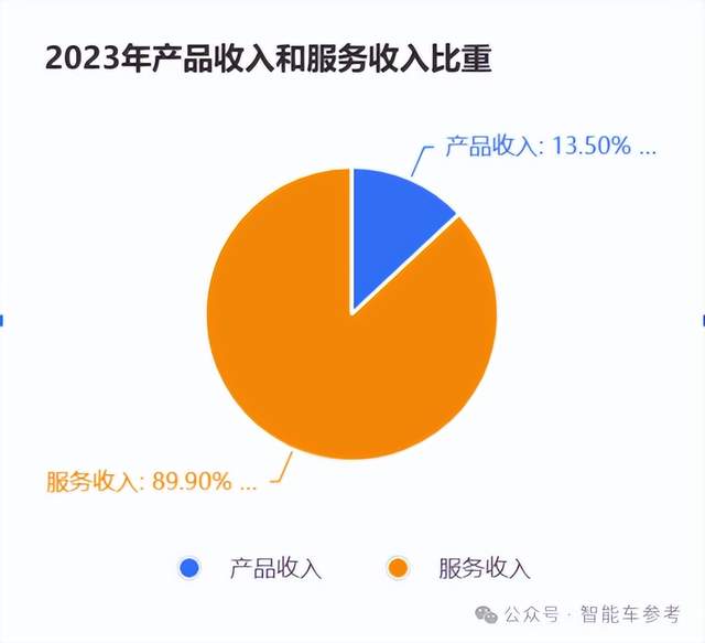 趙曉卉投奔的自動(dòng)駕駛公司沖刺IPO，上一輪估值371億