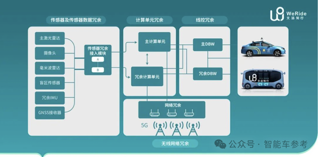 趙曉卉投奔的自動(dòng)駕駛公司沖刺IPO，上一輪估值371億
