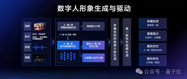 真·羅永浩直播干不過(guò)假·羅永浩？網(wǎng)友：不是老羅在演AI吧？