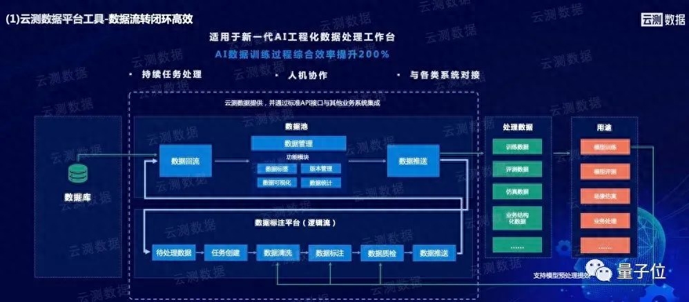 國(guó)內(nèi)大模型數(shù)據(jù)之困有解了！頭部標(biāo)注廠商打造，專為垂直行業(yè)落地