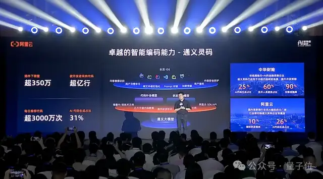 國產(chǎn)AI程序員亮相！給需求就能自主寫代碼，分鐘級(jí)完成應(yīng)用開發(fā)，來自阿里云
