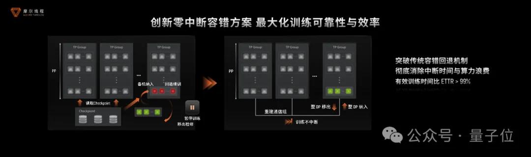 國(guó)產(chǎn)GPU跑滿血DeepSeek，已經(jīng)可以100 tokens/s了！