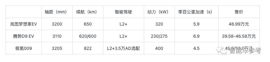34萬嵐圖MPV開售：L2.5和空氣懸架通通上車，對撞埃爾法結(jié)果亮了