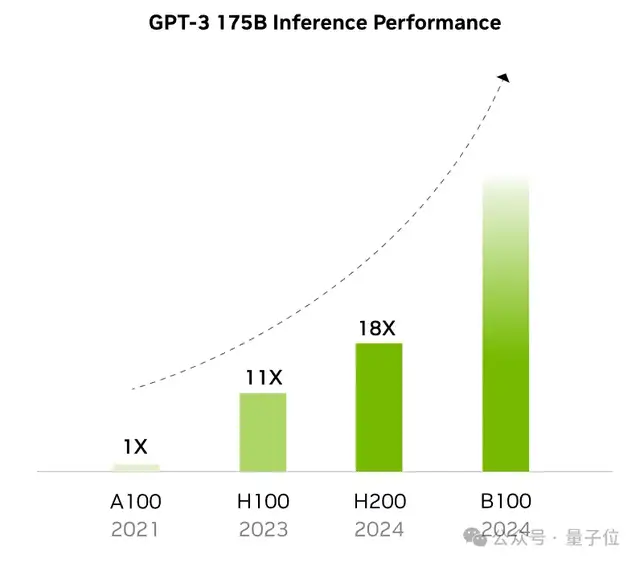 天命人閑置的4090，把GPU租賃價格打下來了（doge）