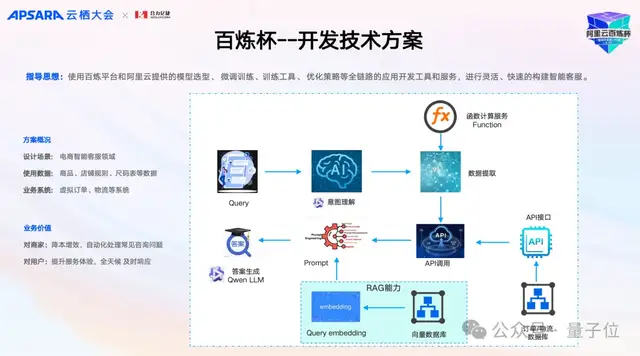 AI“大姨”現(xiàn)場刁難智能客服！直擊一群AI打PK賽，真能落地的那種