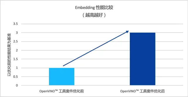 “技術(shù)故障”背刺巴菲特，金融大模型到底靠不靠譜？