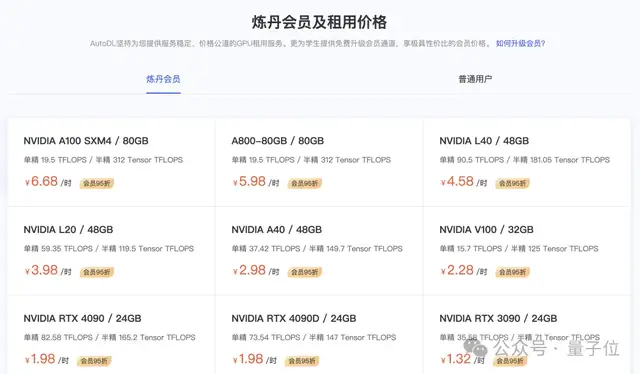 天命人閑置的4090，把GPU租賃價格打下來了（doge）