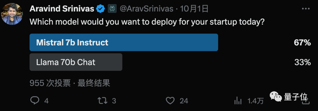 最好的7B模型易主，免費開源可商用，來自“歐洲的OpenAI”