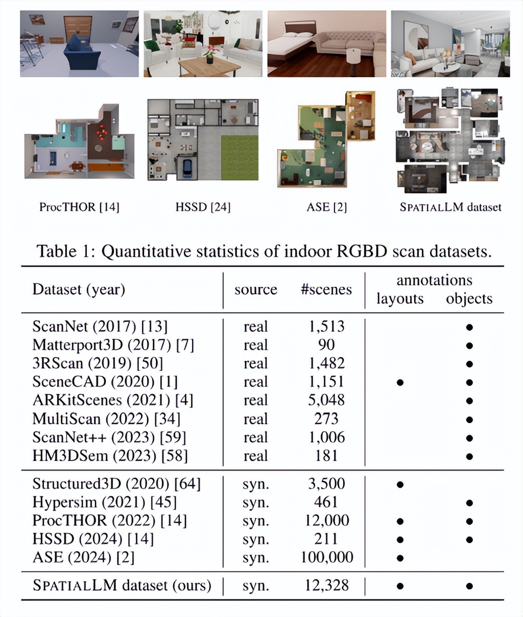 群核科技SpatialLM技術(shù)解析:基于LLM的3D結(jié)構(gòu)化建模新范式
