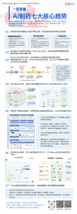 如何降低AI藥物在臨床試驗(yàn)時(shí)失敗的概率？丨對(duì)撞派·圓桌實(shí)錄
