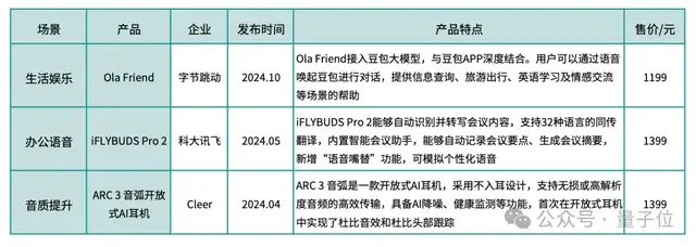 《2024年度AI十大趨勢報告》發(fā)布：技術創(chuàng)新、產(chǎn)品洗牌、行業(yè)動態(tài)一文看盡
