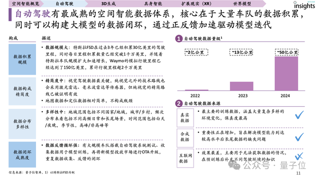 首份空間智能研究報(bào)告來了！一文全面獲得空間智能認(rèn)知、要素、玩家圖譜