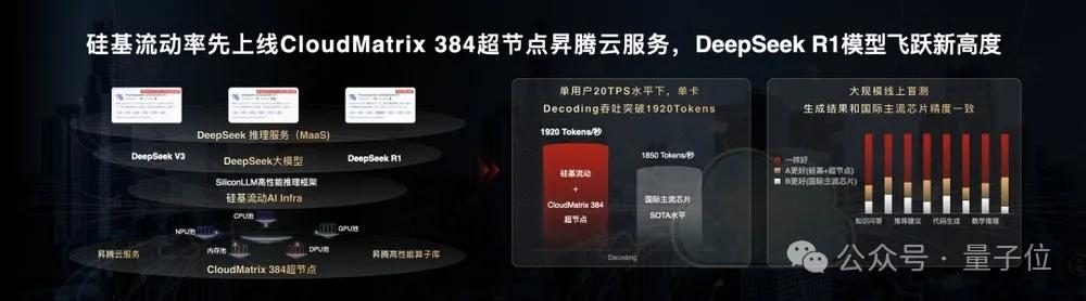 華為+DeepSeek，推理性能創(chuàng)新高！技術(shù)報告也公布出來了