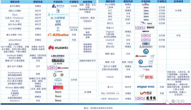 首份中國(guó)AIGC產(chǎn)業(yè)全景報(bào)告發(fā)布！三大類玩家，四種商業(yè)模式，萬(wàn)億規(guī)模市場(chǎng)，還有最值得關(guān)注50家企業(yè)