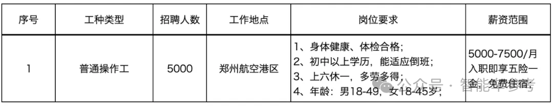 每天入職2174人，比亞迪在招聘季殺瘋了