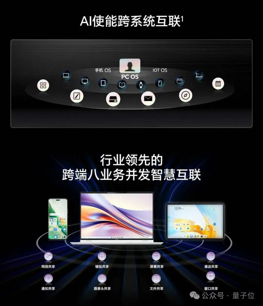 榮耀首款A(yù)I PC亮相！CEO趙明：重構(gòu)PC產(chǎn)業(yè)