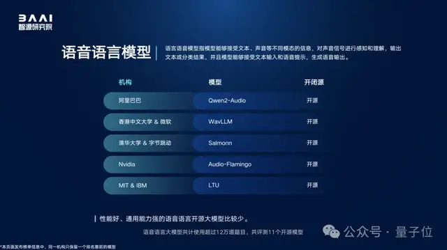 100+大模型綜測(cè)結(jié)果出爐！智源發(fā)布FlagEval“百模”評(píng)測(cè)結(jié)果，覆蓋文本語音圖片視頻多種模態(tài)