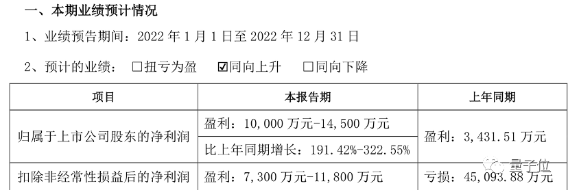 國產乾元2大模型來了：可編程金融文生圖，120億參數，超對稱聯手復旦出品