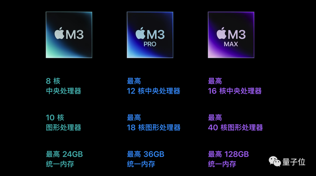 蘋果3納米M3芯片首發(fā)即Max，頂配56000元最強筆記本抱回家