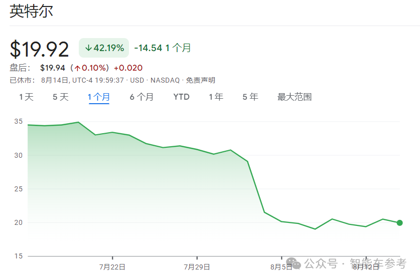 極氪改款拋棄Mobileye，智駕芯片第一股更難了