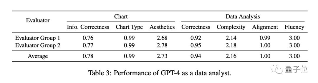 阿里達摩院：GPT-4替代年薪60萬數(shù)據(jù)分析師只要幾千塊，論文已發(fā)