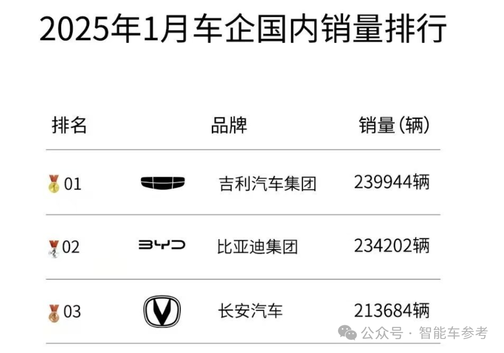 沒(méi)有“5年分期0利息”，都跟不上車圈蛇年價(jià)格戰(zhàn)