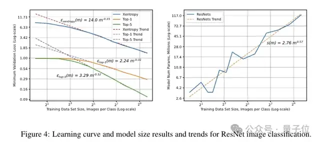 Scaling Law百度最早提出！OpenAI/Claude受它啟發(fā)，致謝中有Ilya