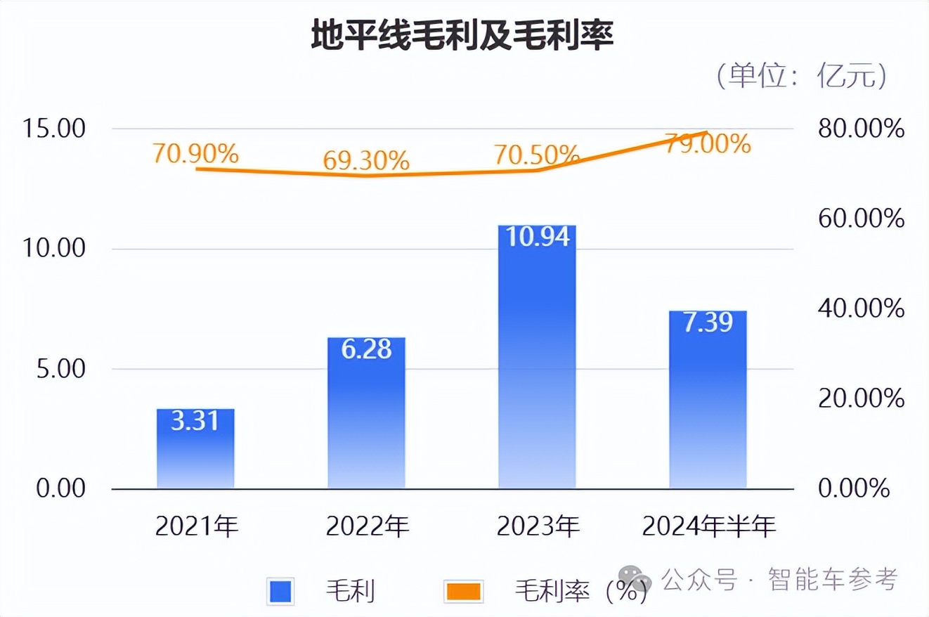 地平線募資50億沖刺IPO，阿里百度齊刷刷認(rèn)購(gòu)，港股年度最大科技IPO