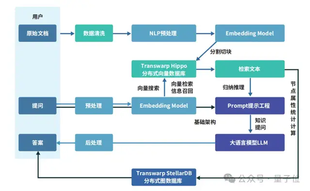 OpenAI開啟推理算力新Scaling Law，AI PC和CPU的機會來了