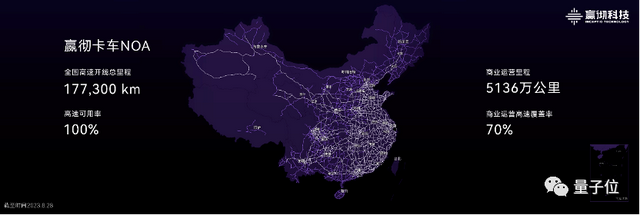 中國(guó)智能卡車遙遙領(lǐng)先：卡車NOA落地5000萬(wàn)公里0事故，全球首個(gè)