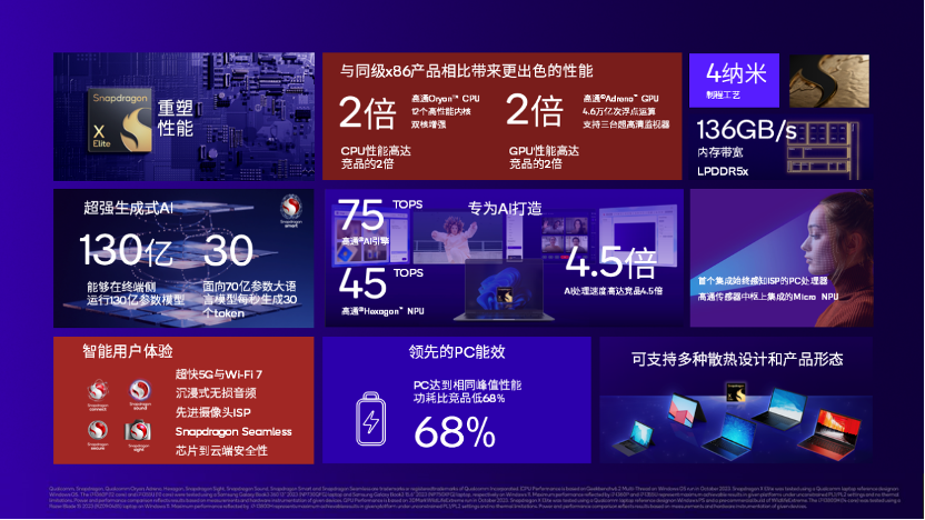 高通CEO安蒙:生成式AI將徹底變革人機(jī)交互方式