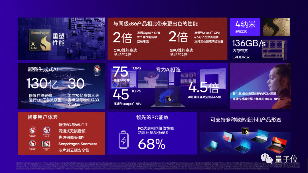 全球最強CPU一夜易主，130億參數(shù)大模型被塞進PC，沒網(wǎng)也能生成郵件周報PPT