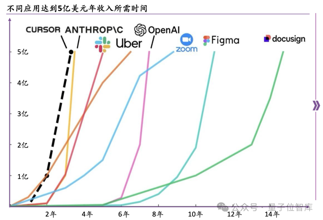 一份報告看盡2025上半年AI核心趨勢，應(yīng)用、模型、技術(shù)、行業(yè)全覆蓋｜ 量子位智庫