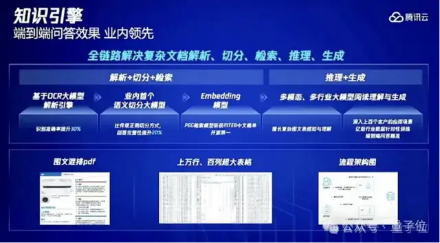 混元單日調(diào)用tokens達(dá)千億后，騰訊大模型戰(zhàn)略露出全貌