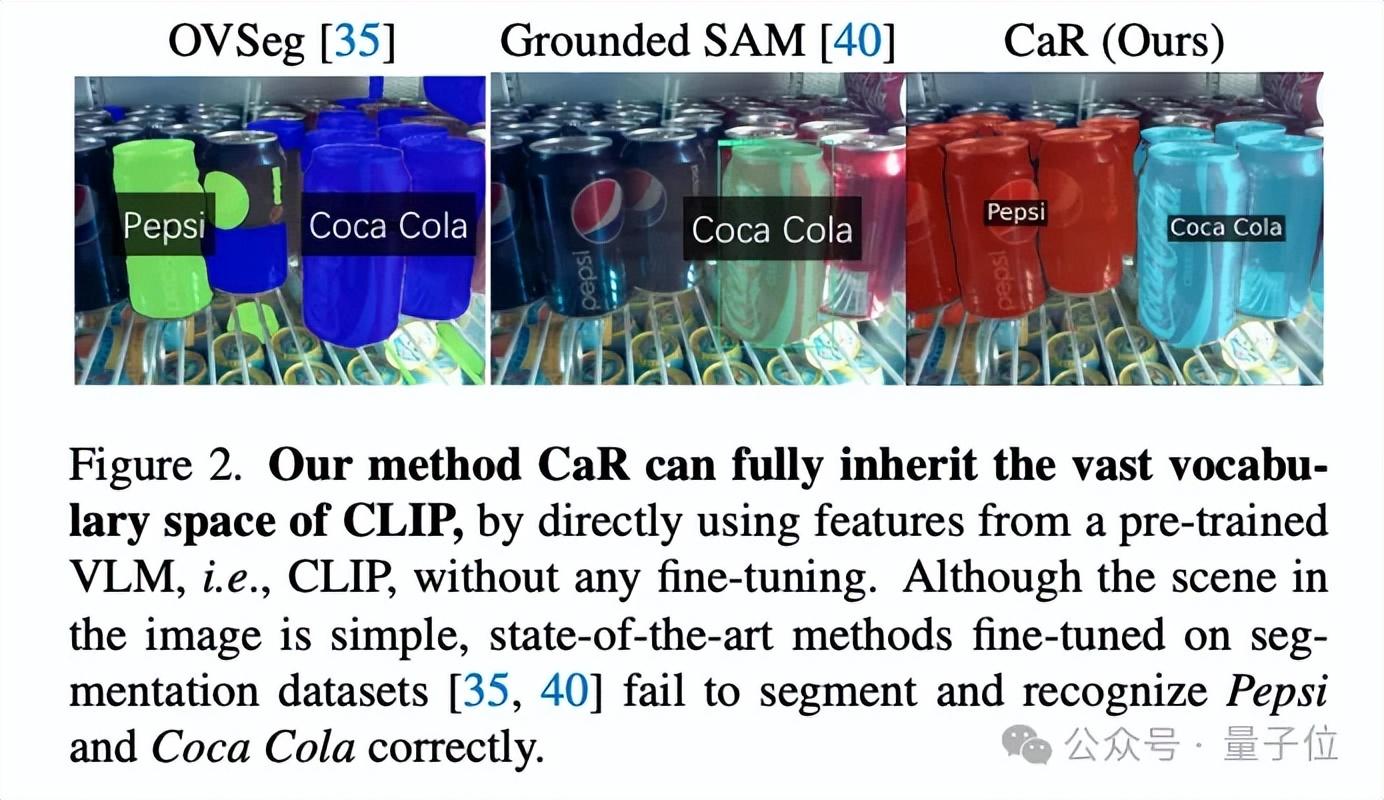 CLIP當(dāng)RNN用入選CVPR:無需訓(xùn)練即可分割無數(shù)概念|牛津大學(xué)&谷歌研究院