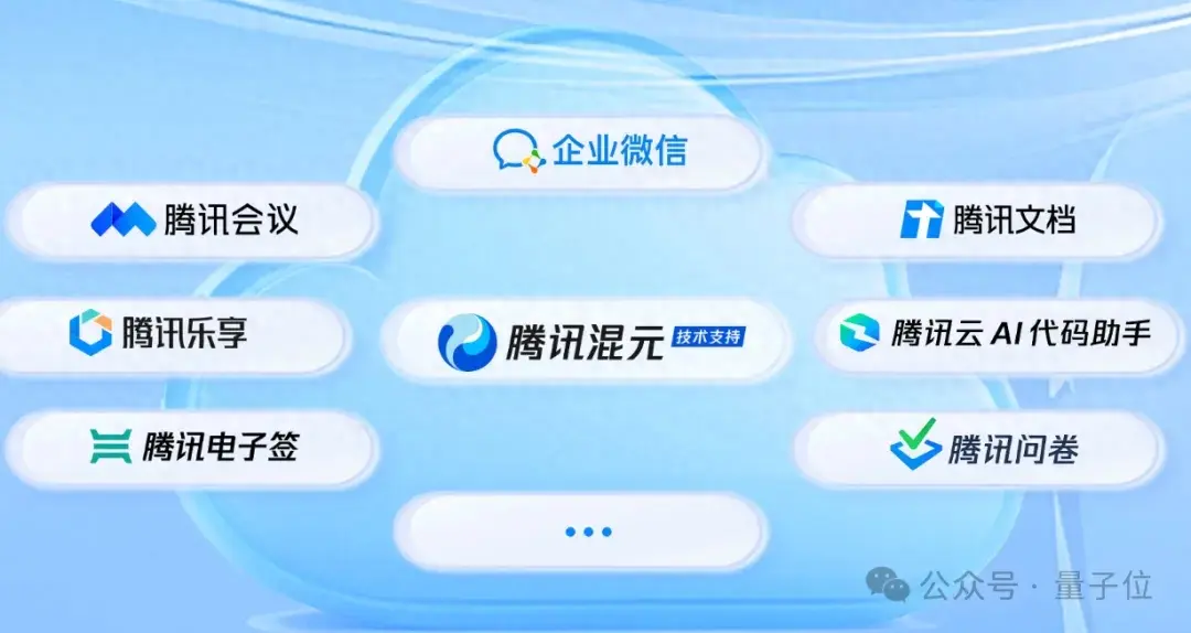 揭秘騰訊混元大模型：400+場景落地，協(xié)作SaaS產(chǎn)品全面接入