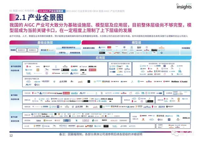 首份中國(guó)AIGC產(chǎn)業(yè)全景報(bào)告發(fā)布！三大類玩家，四種商業(yè)模式，萬(wàn)億規(guī)模市場(chǎng)，還有最值得關(guān)注50家企業(yè)