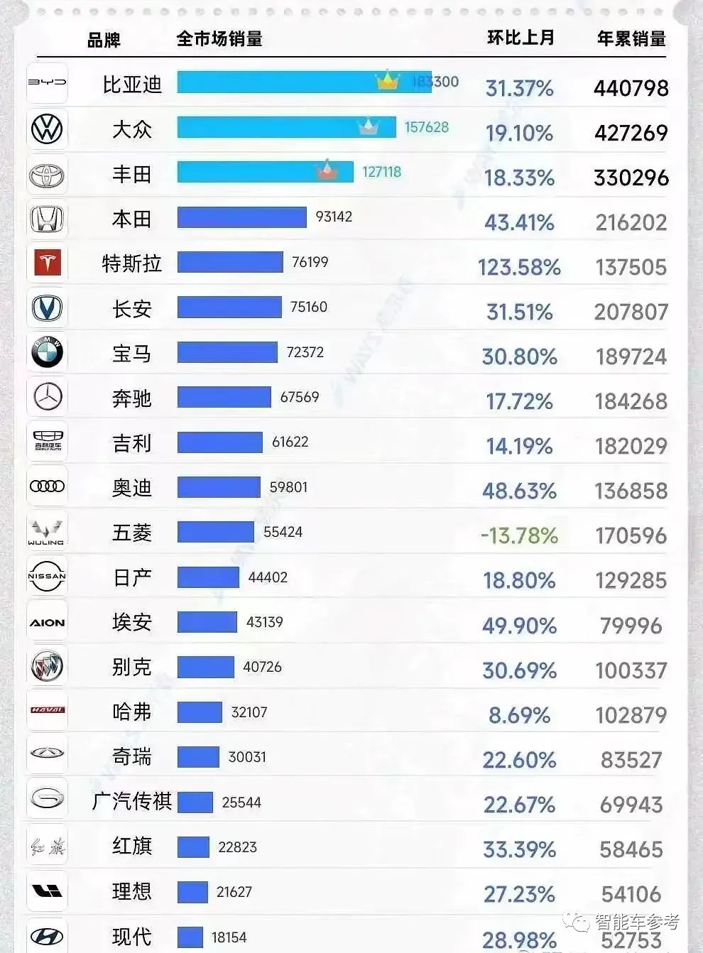 大眾電動車歐美叫好，但在中國已經(jīng)賣不動了