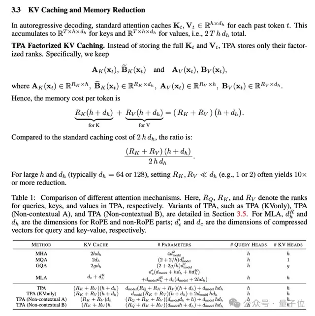 姚期智團(tuán)隊(duì)開源新型注意力，節(jié)省90%內(nèi)存不降性能，一個(gè)框架統(tǒng)一MHA/MQA/GQA